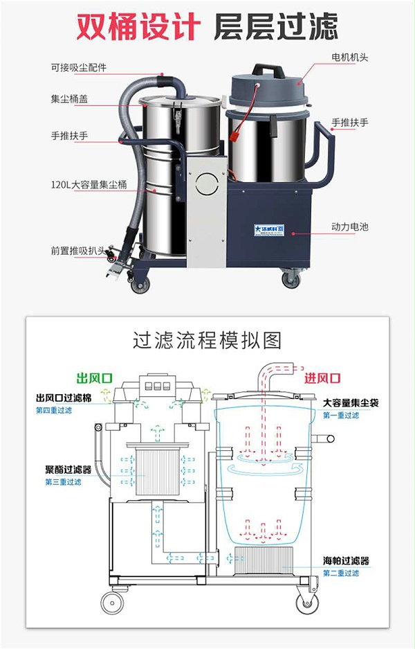 220V纺织厂专用吸尘器-4