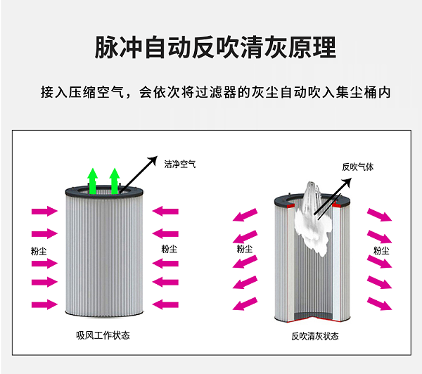 粉尘防爆吸尘器-9